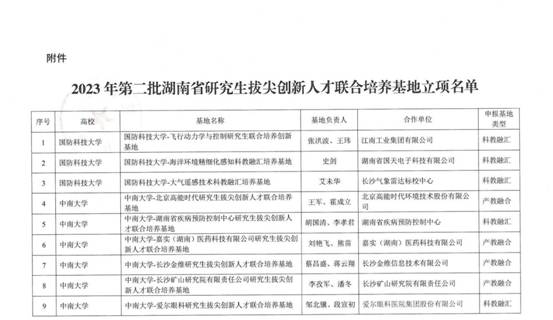 关于公布2023年第二批湖南省研究生拔尖创新人才联合培养基地立项名单的通知(（城院）_01