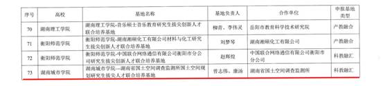 关于公布2023年第二批湖南省研究生拔尖创新人才联合培养基地立项名单的通知(（城院）_02