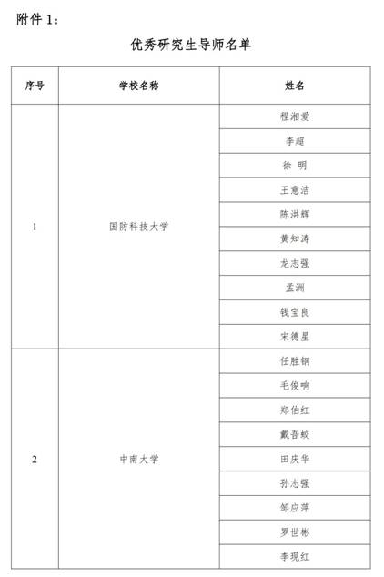 关于公布湖南省第三届“优秀研究生导师和导师团队”评选结果的通知_01